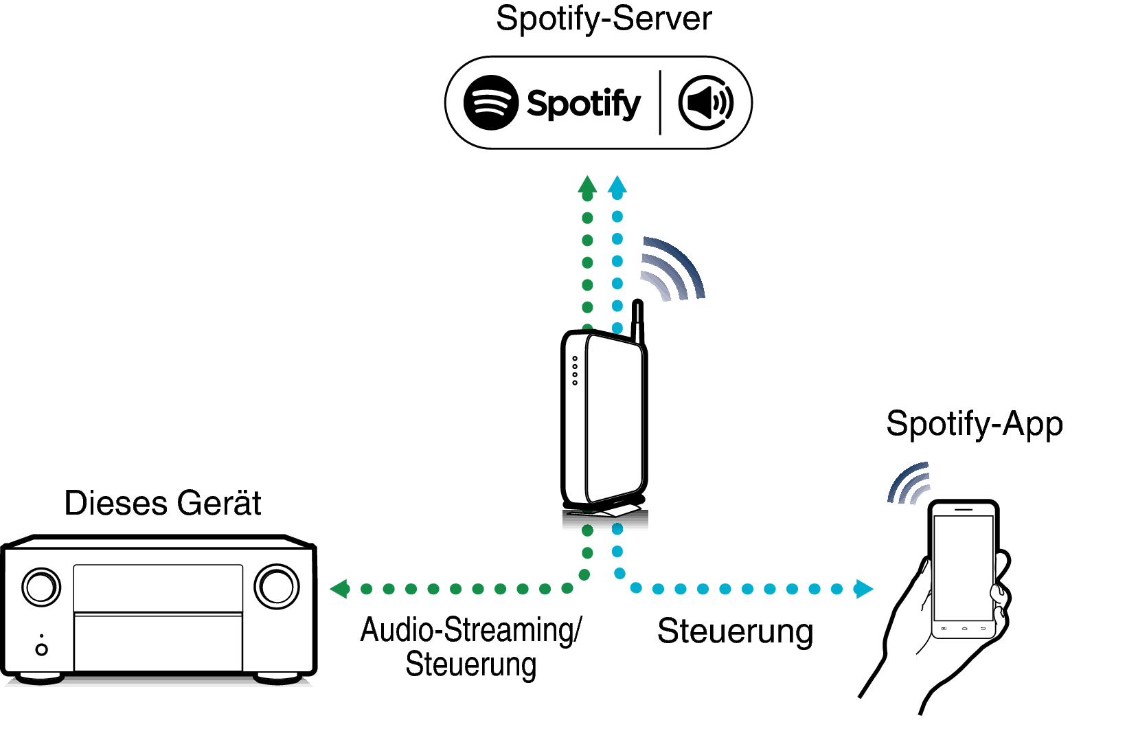 Pict SpotifyConnect X85